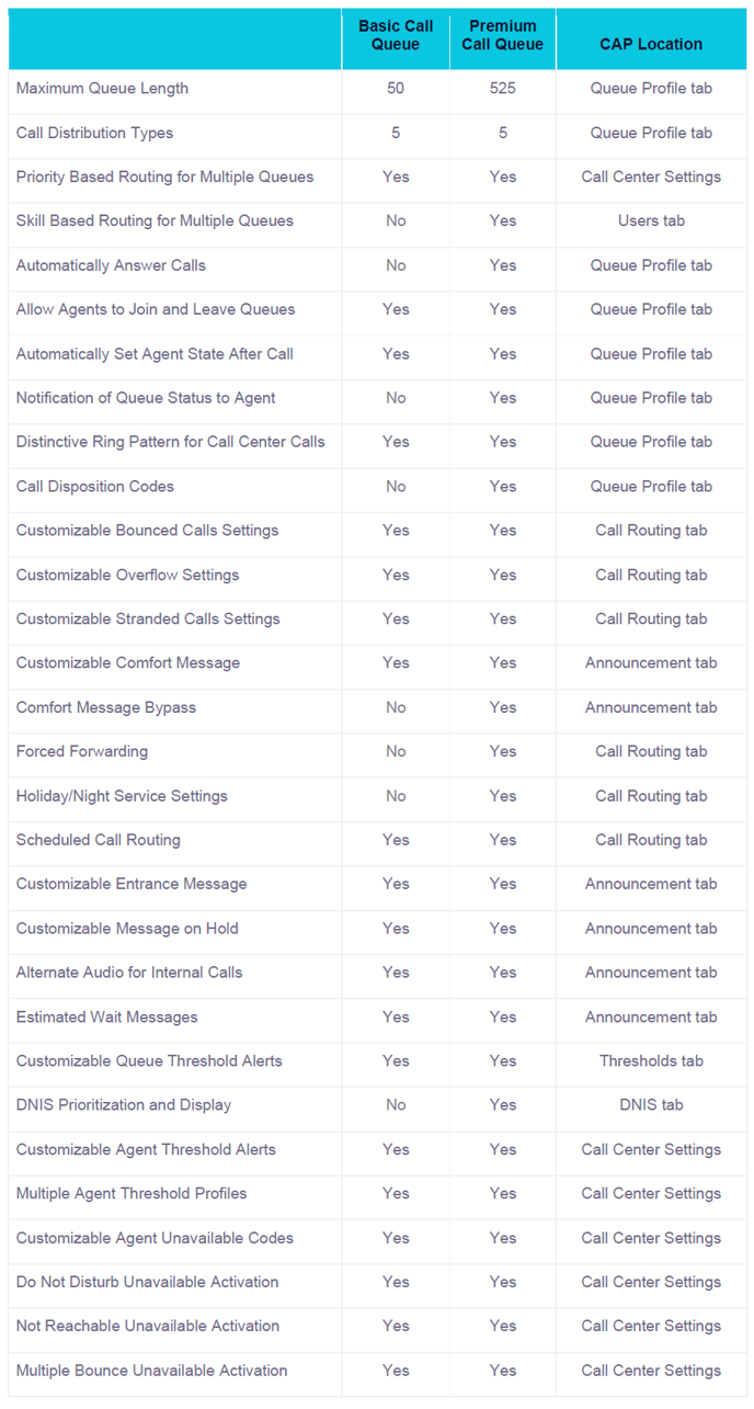 Call Queues